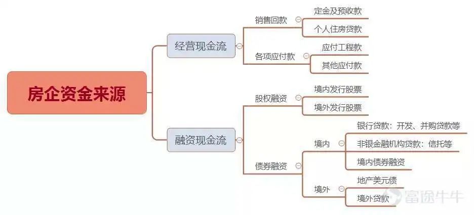 中资地产债暴跌,对房企影响大吗?