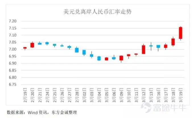 中资地产债暴跌,对房企影响大吗?