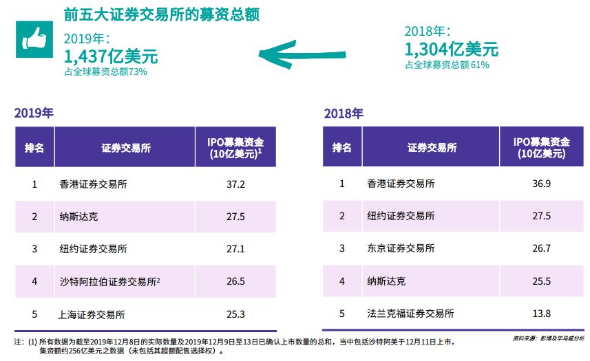 听说,这是2019港股新股最牛X的姿势…-图片1
